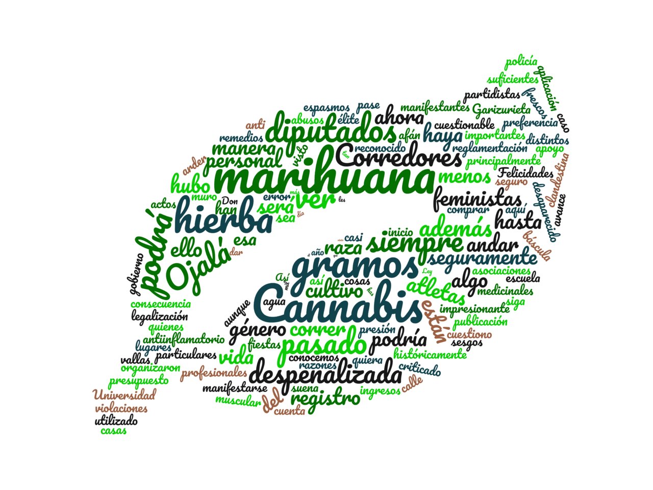 Cannabis para todos Cannabis para todos