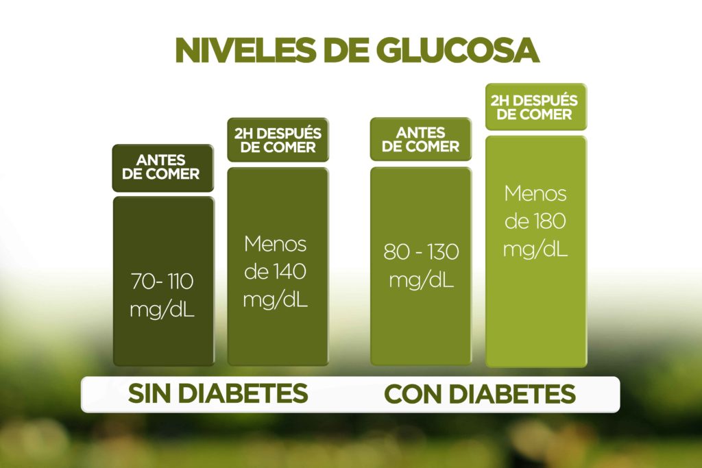 glucosa.jpg